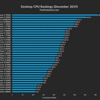 Intel Cpu Chart 2019