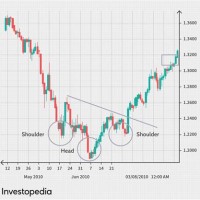 Investing Forex Charts