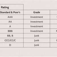 Investment Grade Bond Ratings Chart
