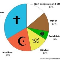 Ity Vs Other Religions Chart