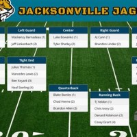 Jaguars Quarterback 2019 Depth Chart