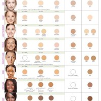 Jane Iredale Color Chart Foundation