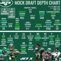Jets Updated Depth Chart
