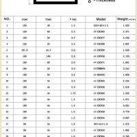 Jindal Aluminium Square Pipe Weight Chart