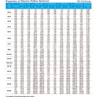 Jindal Ss 304 Hollow Pipe Weight Chart