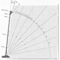 Kato 200 Ton Crane Load Chart
