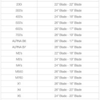 Kia Sedona Wiper Blade Size Chart
