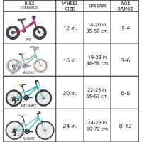 Kid Bike Frame Size Chart