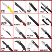 Knife Blade Shape Chart