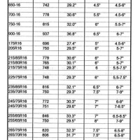 Land Rover Discovery Tire Size Chart