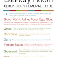 Laundry Stain Removal Chart