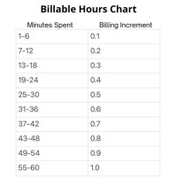 Lawyer Billable Hours Chart