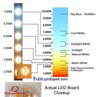 Led Light Bulb Color Chart