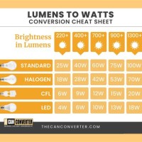 Led Watt To Lumen Conversion Chart