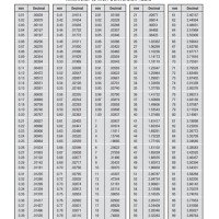 Length Conversion Chart Inches To Mm