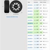 Lexus Tire Size Chart