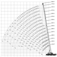 Liebherr 250 Ton Mobile Crane Load Chart