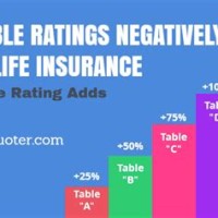Life Insurance Table Ratings Chart
