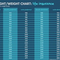 Life Insurance Weight Chart