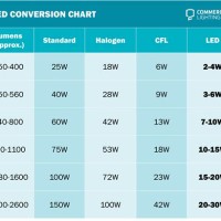 Light Bulb Converter Chart