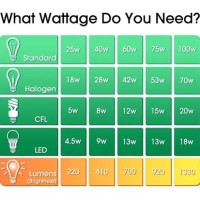 Light Bulb Watt Chart