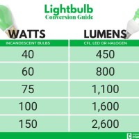 Light Bulb Watts Lumens Chart