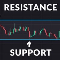 Live Forex Charts With Support And Resistance