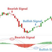Live Stock Charts With Technical Indicators