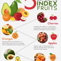 Low Glycemic Index Fruits And Vegetables Chart