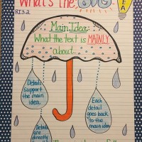 Main Idea And Supporting Details Anchor Chart 4th Grade