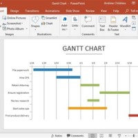 Make A Gantt Chart In Powerpoint