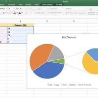 Make Double Pie Chart Excel