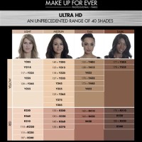 Makeup Forever Hd Foundation Chart