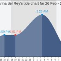 Marina Del Rey Tide Chart