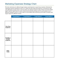 Marketing Expenses Strategy Chart