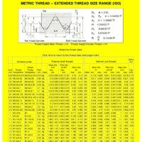 Maryland Metrics Bsp Thread Chart