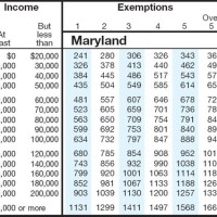 Maryland State S Tax Chart