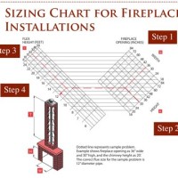 Masonry Fireplace Flue Size Chart
