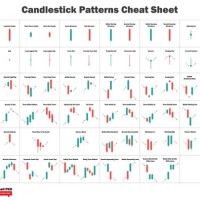 Mastering Candlestick Charts Part 3
