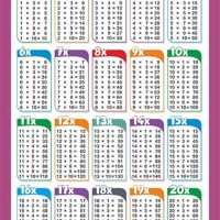 Maths Tables 1 To 20 Chart
