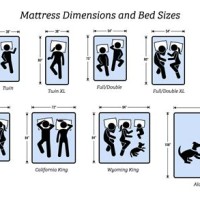 Mattress Size Chart In Inches