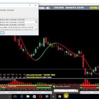 Mcx Natural Gas Live Streaming Chart