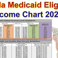Medicaid Eligibility In Florida Chart