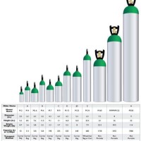 Medical Oxygen Cylinder Sizes Chart
