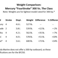 Mercury Outboard Motor Weight Chart