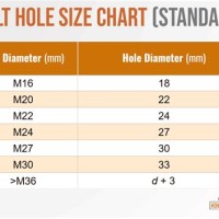 Metric Bolt Hole Diameter Chart