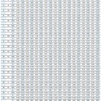Metric Thread Rolling Blank Diameter Chart