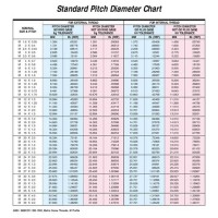 Metric Thread Rolling Diameter Chart