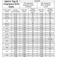 Metric Thread Tap Size Chart