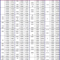 Metric To Standard Conversion Chart For Bolts